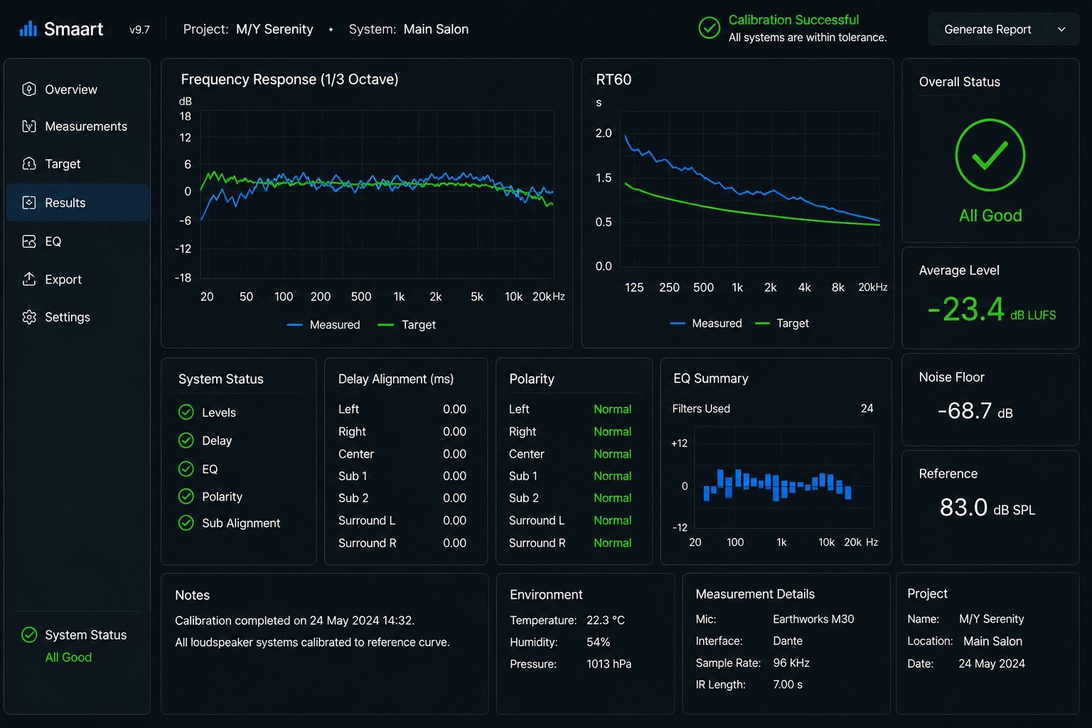 Acoustic frequency response heat map and graph
