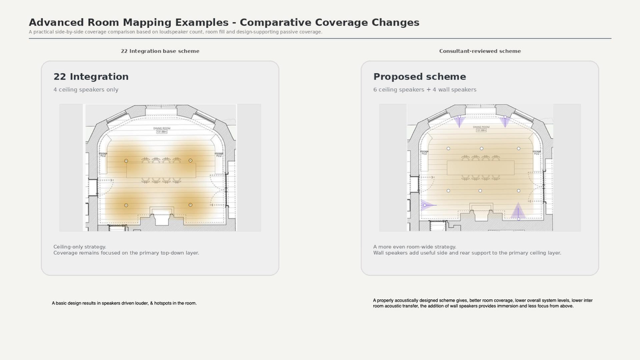 Comparative acoustic coverage diagram