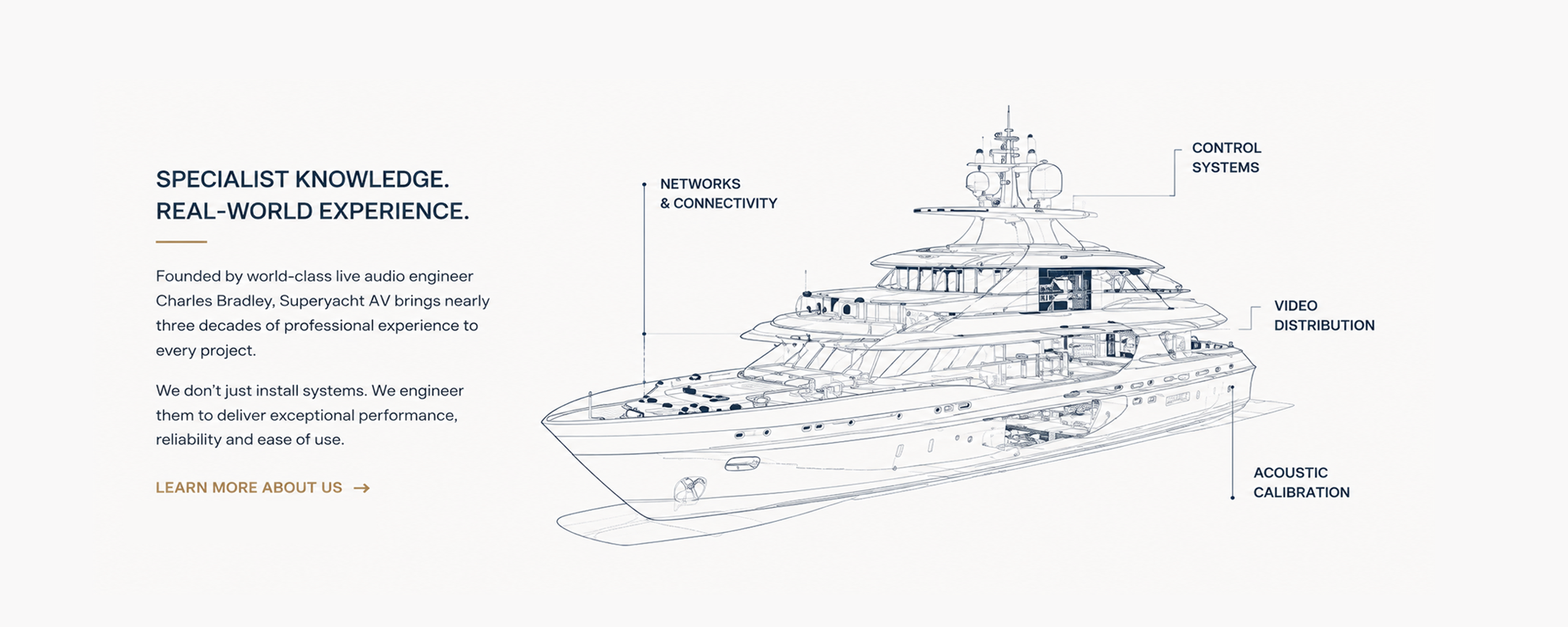 Specialist knowledge and real-world superyacht AV experience